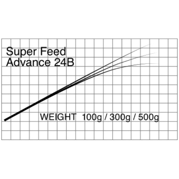 マタギ/FEED ADVANCE(ジギング)